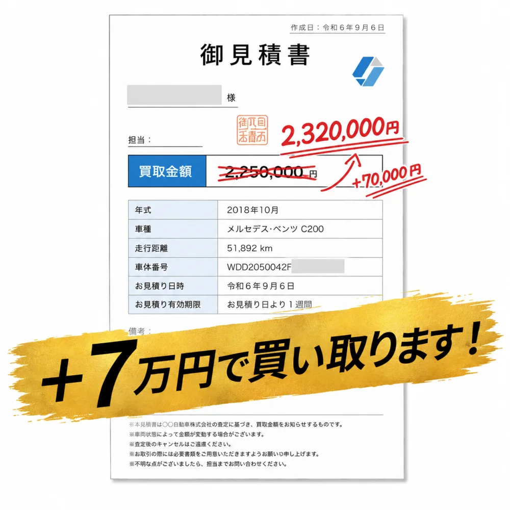他社査定額に+7万円で買い取ります